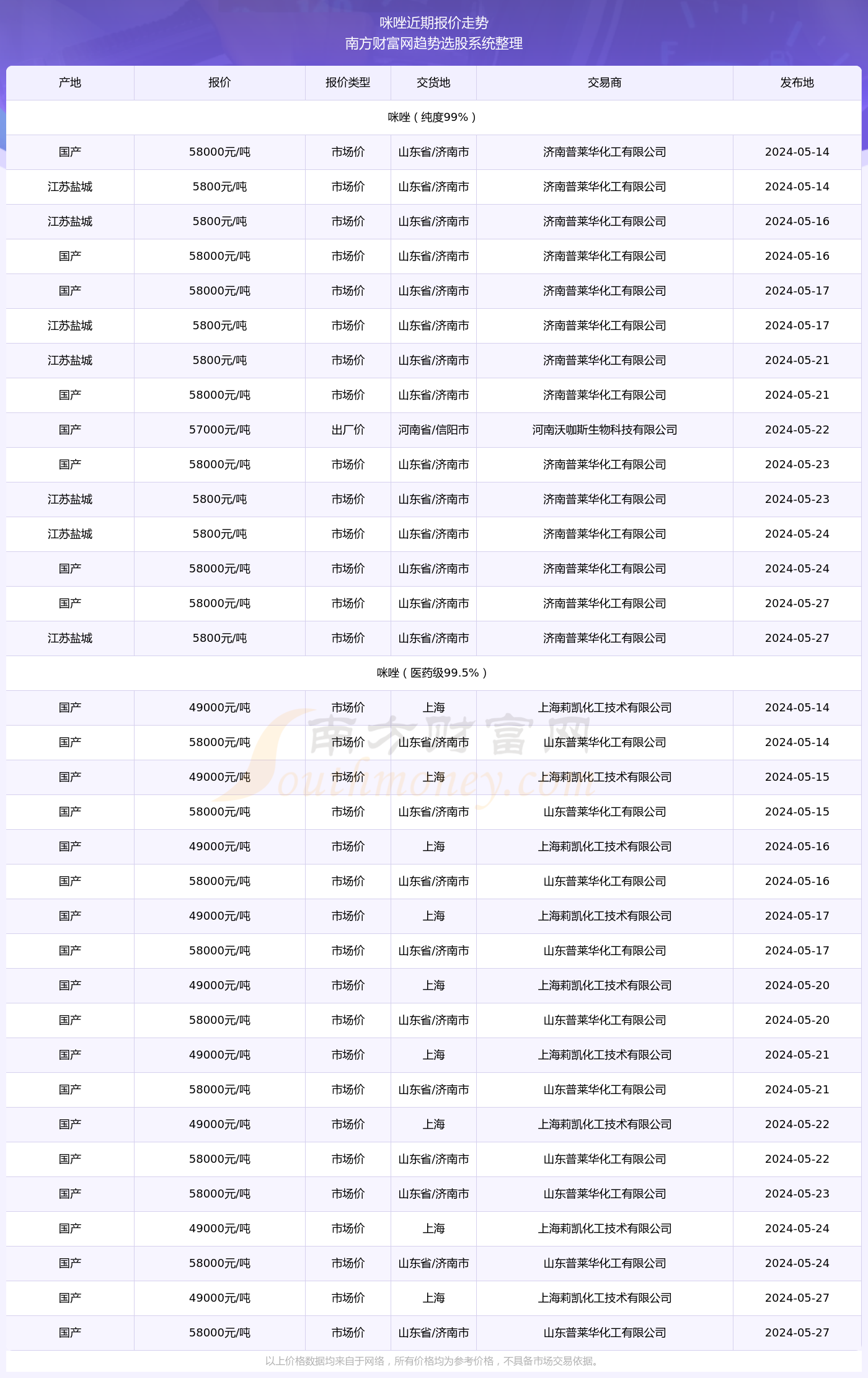 2024新奧精準版資料077期 10-23-26-33-43-48S：44,探索新奧精準版資料，揭秘第077期數(shù)字組合的秘密（關(guān)鍵詞，2024、新奧精準版資料、數(shù)字組合）