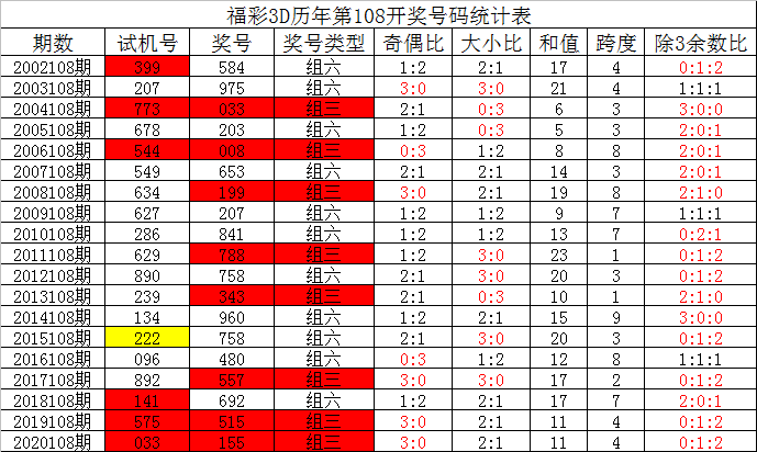 澳門王中王100%的資料094期 11-15-28-31-37-41M：02,澳門王中王100%資料解析——第094期及關(guān)鍵數(shù)字組合探索